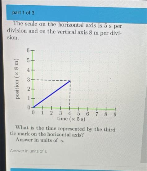 Solved part 1 of 3 The scale on the horizontal axis is 5 s | Chegg.com