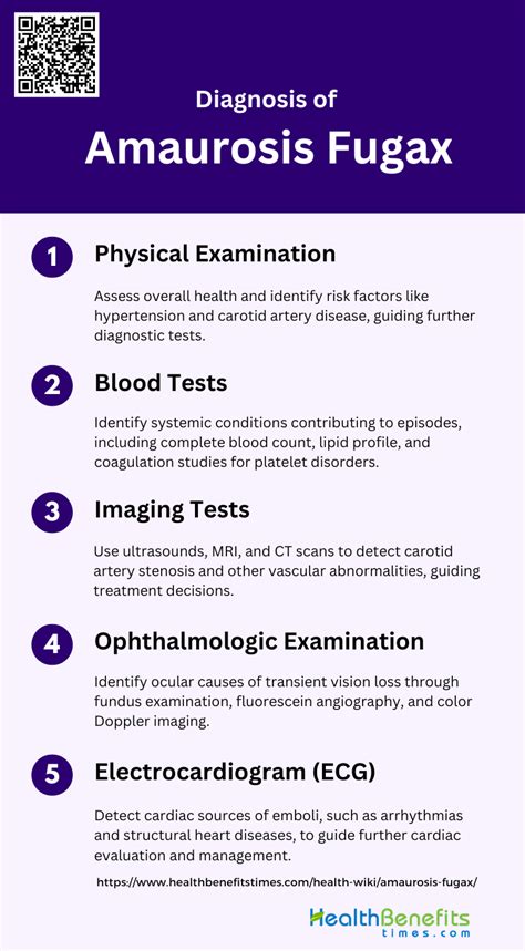 What is Amaurosis Fugax? | Health Benefits