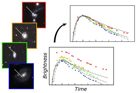 Standard-Candle Supernovae are Still Standard, but Why? - Berkeley Lab – News Center