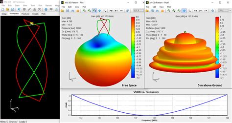 Pcb Antenna Simulation Software - Design Talk