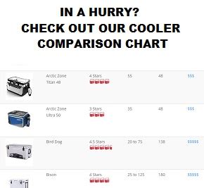 Coolers by Size - The Cooler Zone