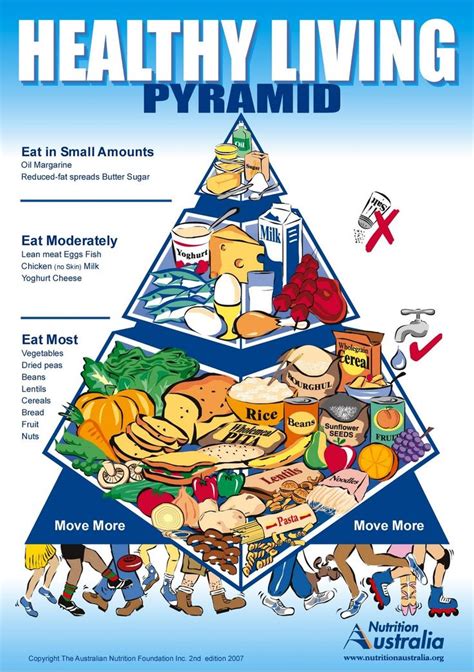 harvard healthy eating pyramid poster | Food pyramid, Healthy eating pyramid, Pyramids