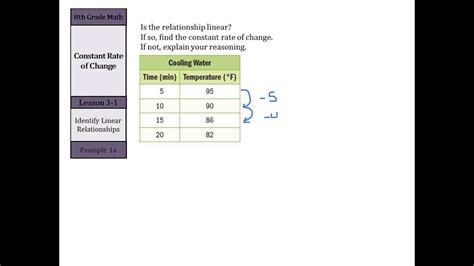 Constant Rate Of Change Worksheet - Wordworksheet.com