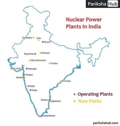 Nuclear Power Plants in India - ParikshaHub