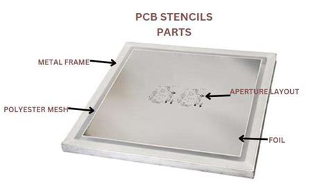 PCB Stencil Guide | From Basic Concepts to Design Details-FS PCBA