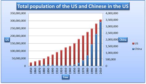 China's One-Child Policy' Effects | Free Paper Examples