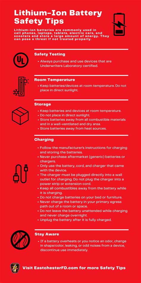 Lithium-Ion Batteries | Eastchester Fire District, NY