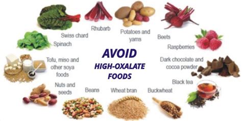 Vivekanantha Homeo Clinic & Psychological Counseling Centre, Chennai: Kidney Stones - Foods to avoid