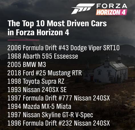 Most driven cars in FH4 : r/forza