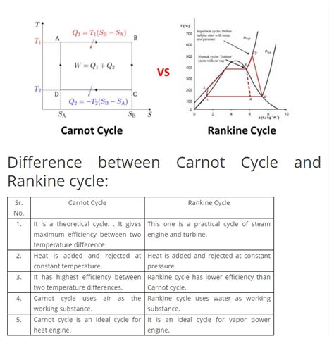 [Solved] The efficiency of Carnot cycle is ___ the efficiency of ...