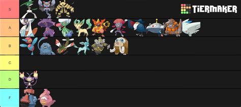 Gen 4 evolution tier list | Pokémon Amino