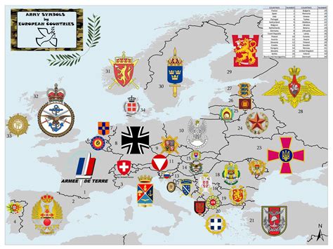 Army Symbols by European Countries | Mappr