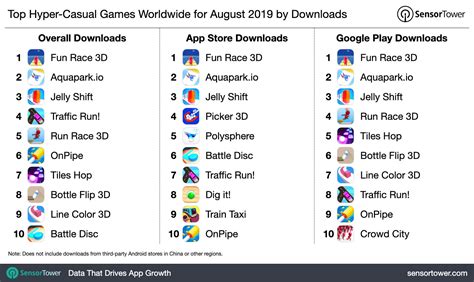 Top Hyper-Casual Games Worldwide for August 2019 by Downloads