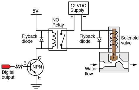 Solenoid Valve Circuit Diagram - Headcontrolsystem