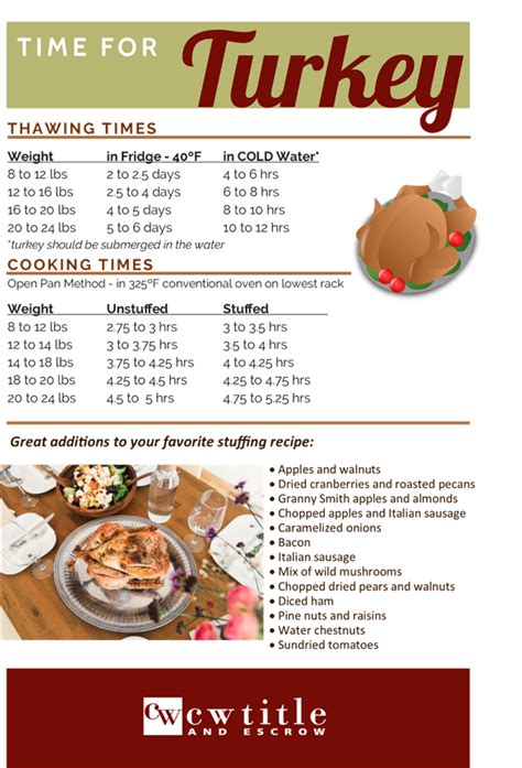 Turkey Tips! - Windermere Greenwood