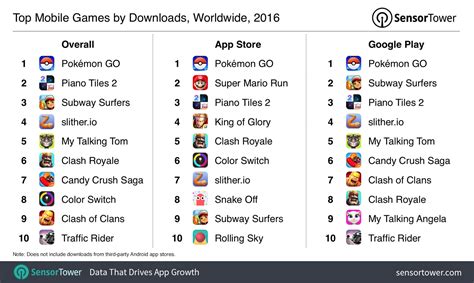 Top Mobile Games of 2016: Pokémon GO Conquered Clash Royale to Become ...