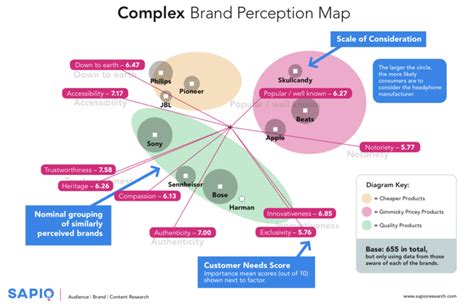 What is a brand map? - Sapio Research