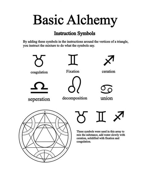 Alchemical Instruction Symbols by https://www.deviantart.com/notshurly on @DeviantArt | Alchemy ...