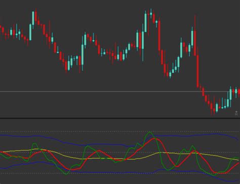 TDI indicator MT4 free download - FX141.COM