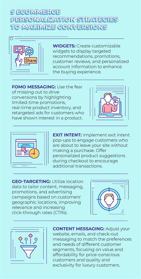 Top 5 Ecommerce Personalization Strategies That Convert