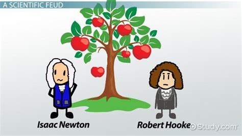 Robert Hooke Biography & Cell Theory | When did Robert Hooke Discover ...