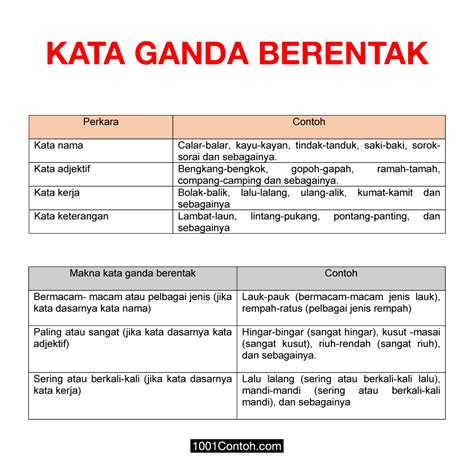 Contoh Kata Ganda Berentak Kata Ganda Berimbuhan Kataganda | The Best ...