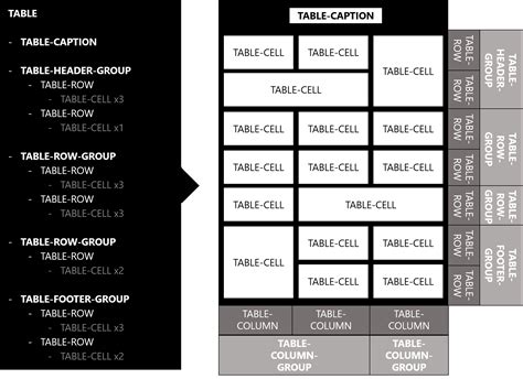 Table Css Template – pulp