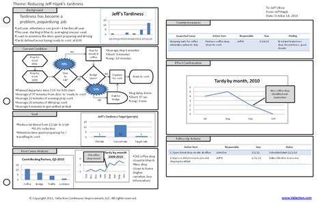 toyota a3 plan sample #3 | Problem solving template, Report template ...