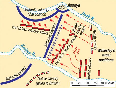 The Duke of Wellington in Assaye in India - Warfare History Network