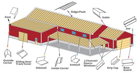 Steel Mart: METAL TRIMS