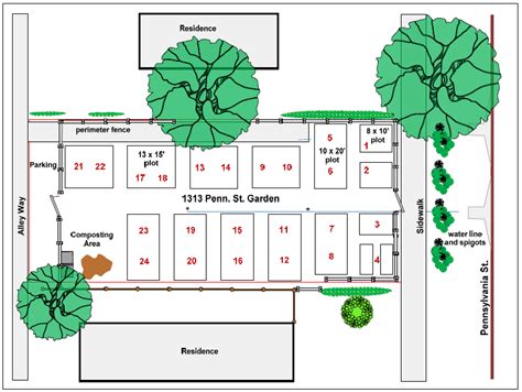 Community Garden Plan