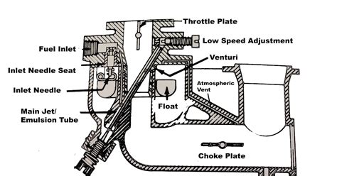 Briggs and stratton governor linkage diagrams