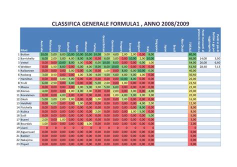 Calaméo - Formula 1, classifica piloti, gp Monza, 2008-2009