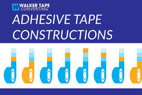 Adhesive Tape Types: 5 Constructions - Walker Tape Converting