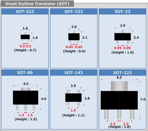 What is Small Outline Transistor (SOT)? - Electrical Information