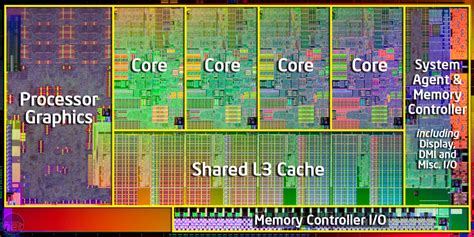 Intel Sandy Bridge Review | bit-tech.net