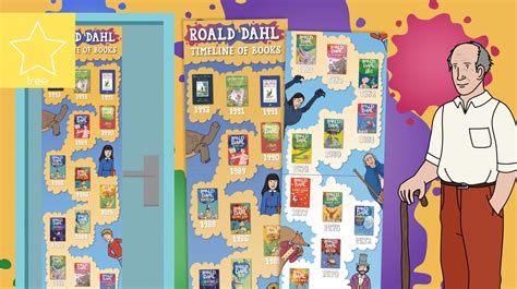 Teacher's Pet » Roald Dahl Timeline Door Poster