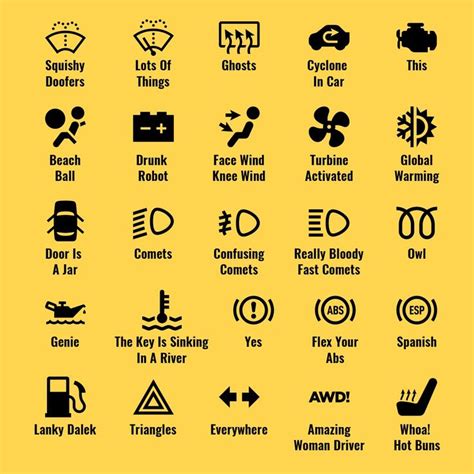 What Car Symbols Really Mean... | Car symbols, Symbols, Car