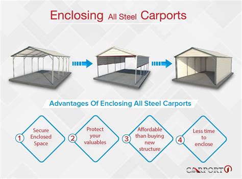 All Steel Carports And Garages