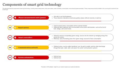 Smart Grid Implementation Components Of Smart Grid Technology PPT Template