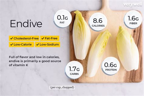 Endive Nutrition Facts and Health Benefits