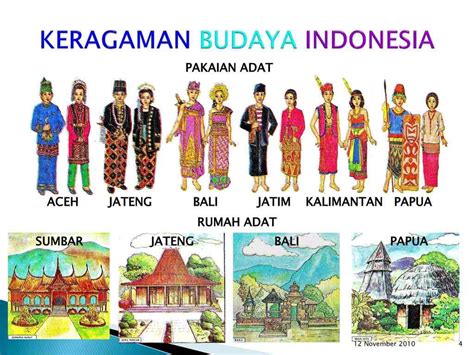 Sebutkan Keberagaman Budaya Di Indonesia - Homecare24