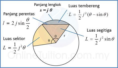 SPM Matematik Tambahan – Page 25 – user's Blog!