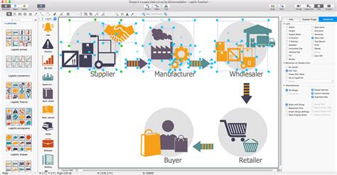 Logistics Flow Charts | ConceptDraw.com