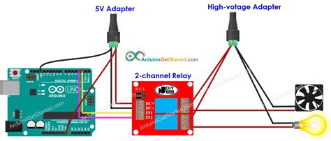 Arduino - 2-Channel Relay Module | Arduino Tutorial