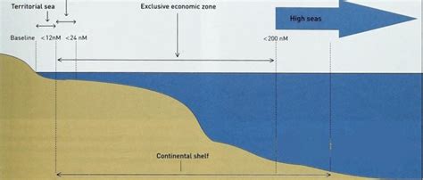 Exclusive Economic Zone (EEZ) - Definition, Explanation. UPSC Notes ...