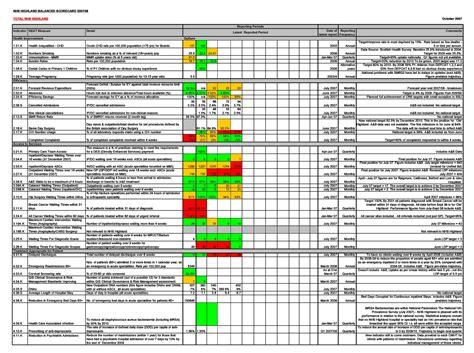 Supreme Management Scorecard Template Net Income On Balance Sheet