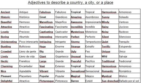 describing places - BBENGLISHONDEMAND