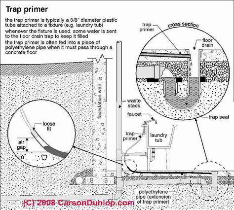 Basement floor drain. Where does it go? - RedFlagDeals.com Forums