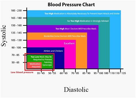 Diet Chart For Low Blood Pressure - craftinter